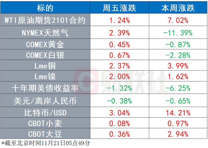 美国2021一季度gdp_美国gdp构成比例图(3)