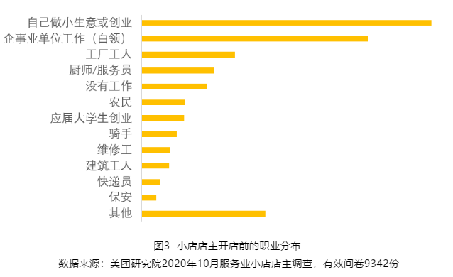 美发gdp(2)