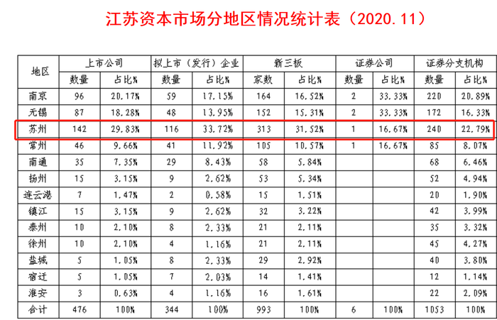 苏州有一半的GDP是台资企业_苏州园林(2)