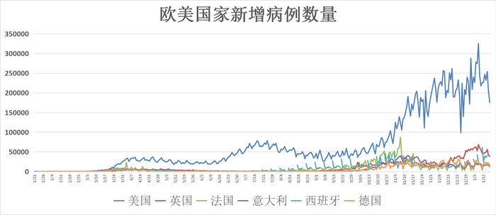 美国疫情最新消息死亡人数美国人口多少