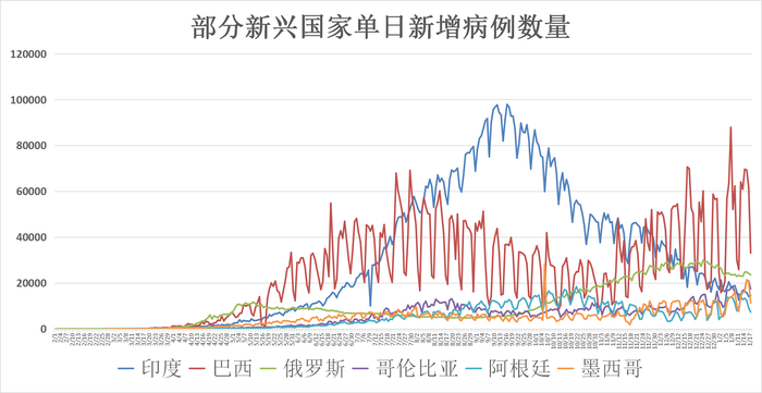 美国疫情最新消息死亡人数美国人口总数