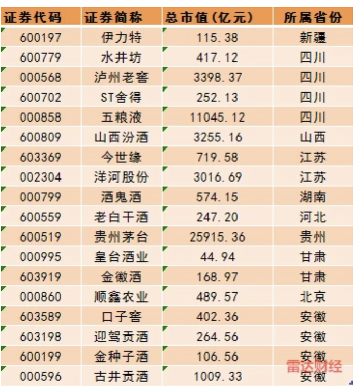 st亚星终止收购背后,景芝酒业提前增持,律师建议证监会调查