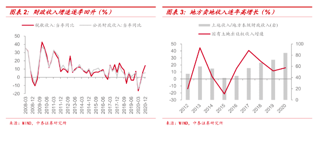 全国2020gdp能破5万亿_全国一等奖手抄报(3)