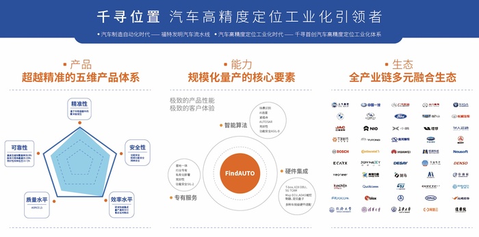 千寻位置为宝马提供自动驾驶高精度定位服务