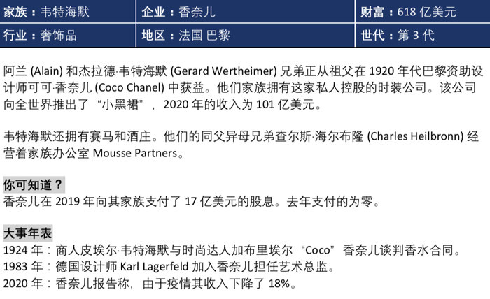 揭秘全球最富有的20大家族沃尔玛幕后家族独占鳌头