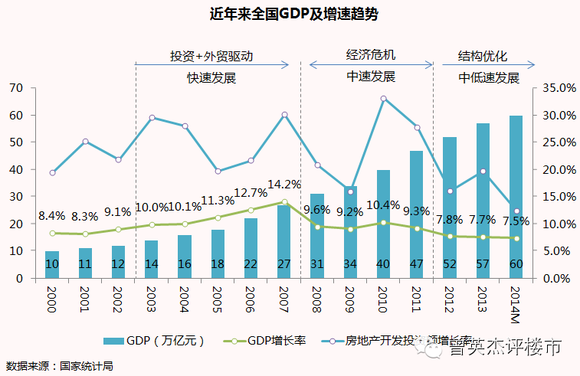 盐城gdp怎么就上不去呢_盐城高铁站图片(2)