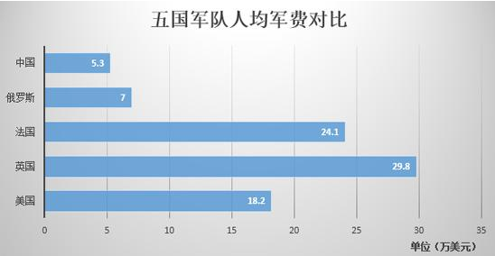 中国军费占gdp比重_中国制造业占gdp比重(3)