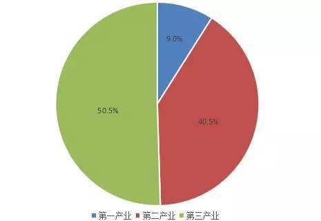 GDP创25年新低_2021年春节手抄报(3)