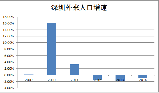 杭州人口统计_租房需求五年内增长102 ,人口净流入17万的杭州租房需求会爆炸吗