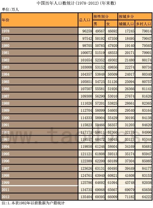 中国的农村必须空心化|界面新闻JMedia