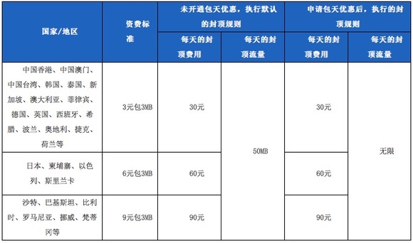 韩国人都用什么手机,出国漫游无限流量如何办