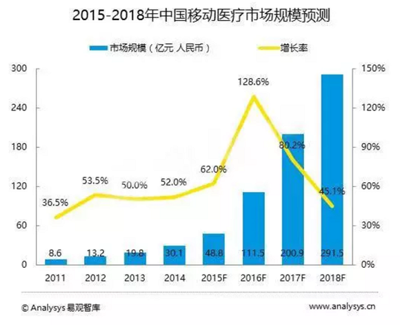 我国人口老龄化进程_我国人口老龄化进程逐步加快(3)