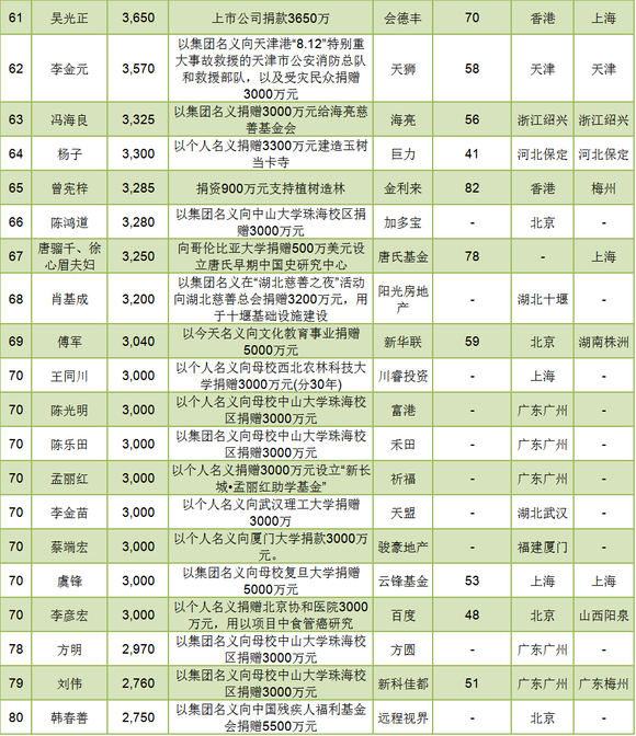 世界华人总人口_留学资讯 全球华人最多国家,第一名竟然是它(2)