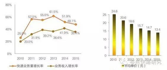 gdp封装_内存 奇梦达 dram