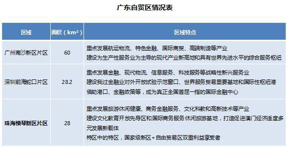 珠海人均资产_珠海长隆图片(2)