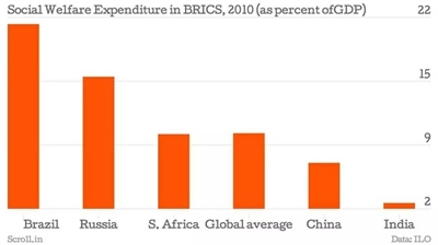 中国福利占gdp(2)