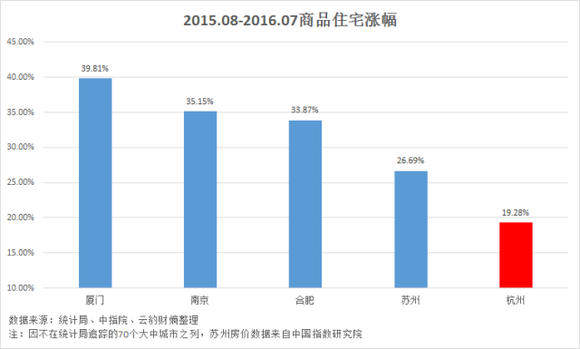 四小龙2021年gdp(2)