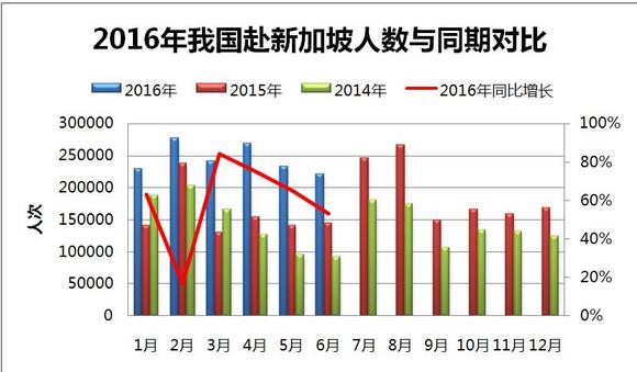 在澳洲的中国人口数量_中国老龄人口数量图标