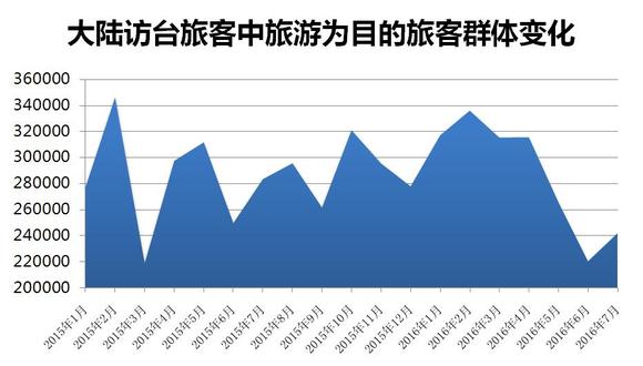 韩国人口数量2015_韩国人口的介绍(3)