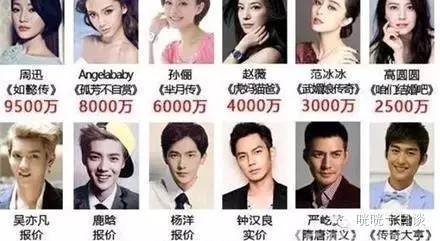 明星天价片酬谁之过