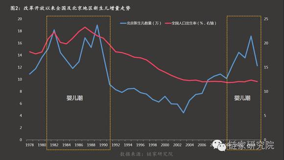 人口变动理论_新中国人口自然变动图(2)