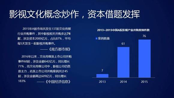 资本市场_收入资本化(3)