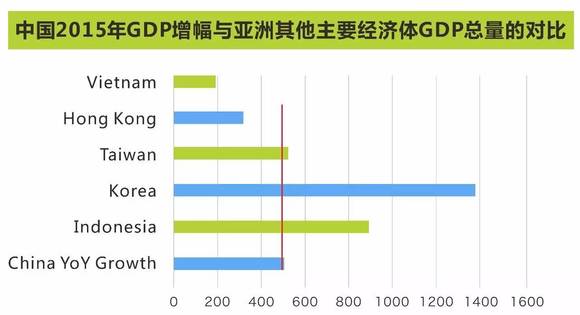 台湾地区gdp_台湾地区(3)