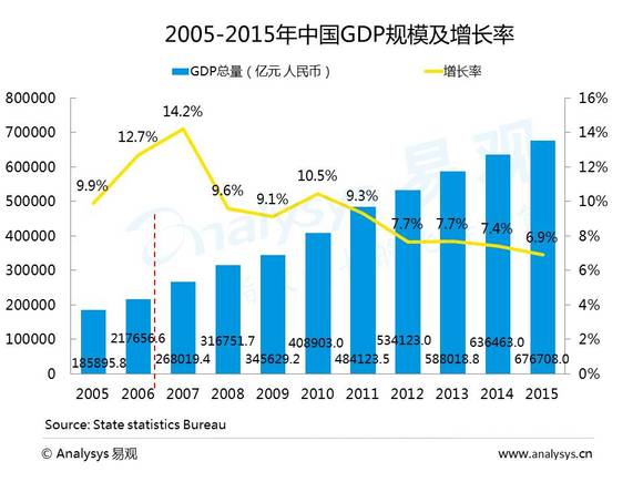 2021电商占我国gdp百分几_电商百强榜发布 总值近6万亿元,占上半年国内GDP12.92