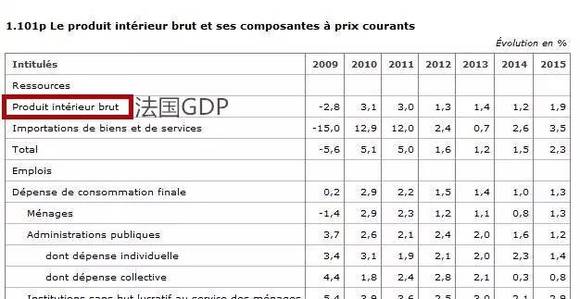 gdp增幅指数_CLI中地指数1季度综合指数和5分指数环比全面回落(3)