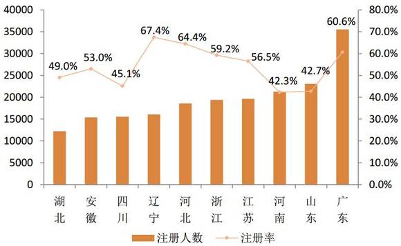 天津市人口就业率_天津就业人口总量增加 就业结构日益优化(3)