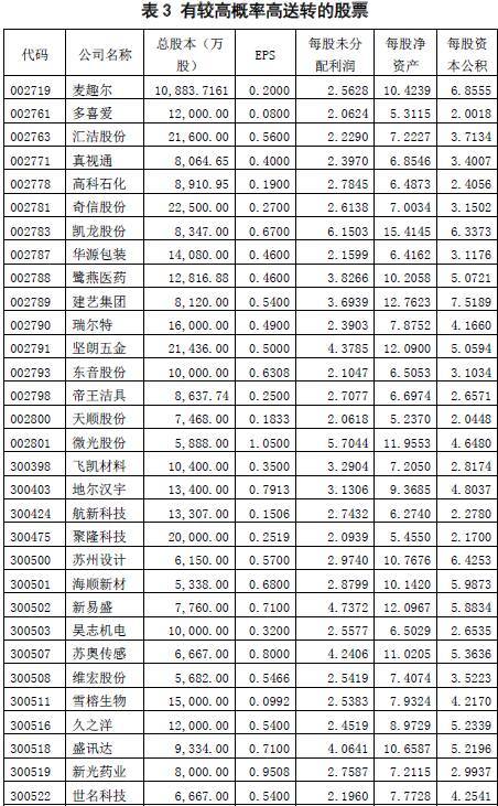 股票推荐官网_今日牛股+明日潜力股全解析_短线+长线策略每日更新家电ETF（159996）盘中涨超1%行业双轮驱动格局显现