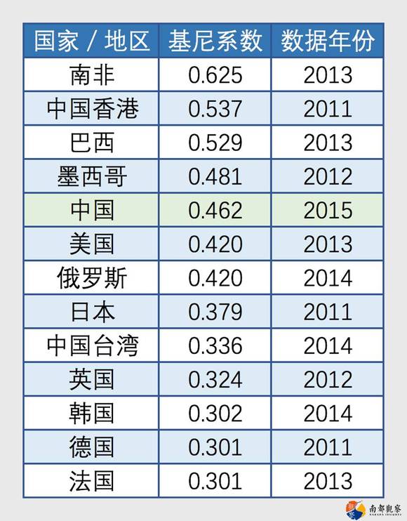 李实_李实 收入分配(3)