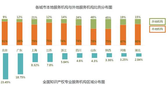 10万左右的车_10万ip 收入