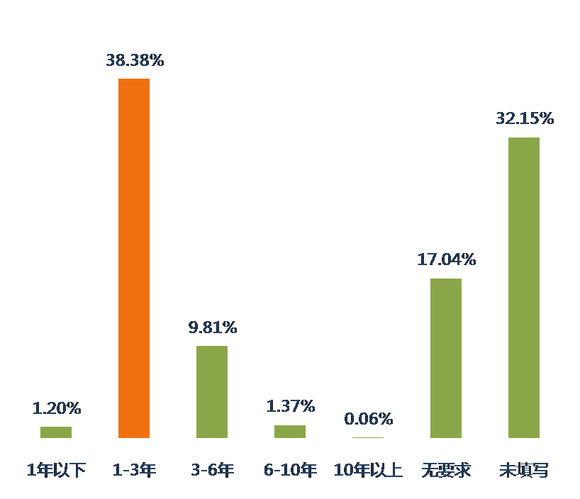 10万左右的车_10万ip 收入