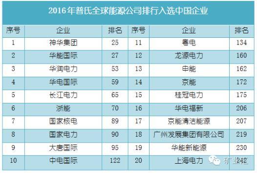 神华排名_保德县神华中学的图片