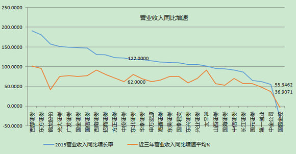 主持人收入排名_券商营业收入排名(3)