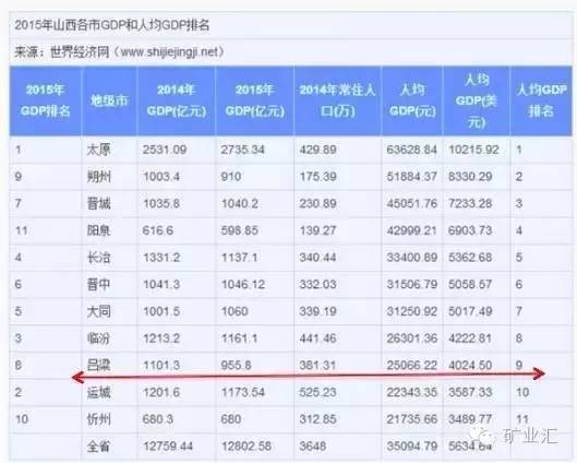 财政收入_山西省各县财政收入