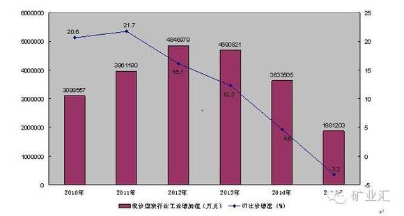 财政收入_山西财政收入(3)
