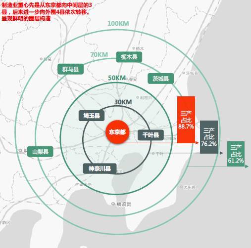 土地利用空间圈层结构分析—以湖北省孝南区为例