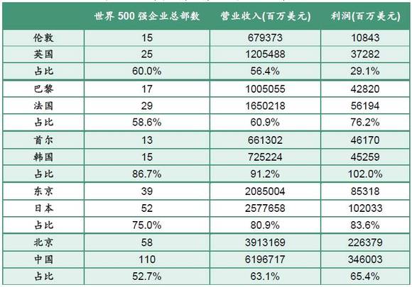 北京面积人口多少_北京各环线人口分布数据披露 三环至六环占比57.1(3)