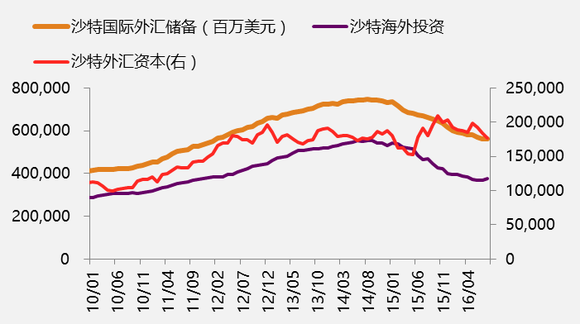 香港20年前gdp_太阳金融 数据倾向楼市下行机会较大