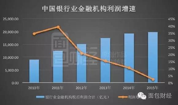 上海银行正式登陆A股,中国城商行改革阶段性收