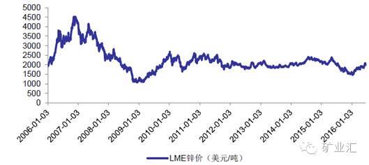 美元期货指数_美元升值 人民币兑美元_美元指数