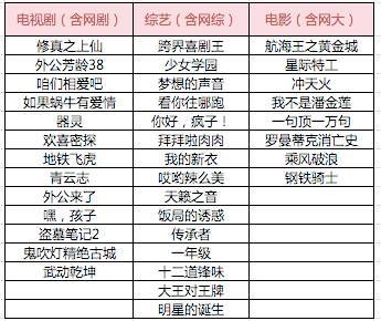 微博暧昧处置“黑水”，大批热门文娱项目涉嫌刷榜原因何在？