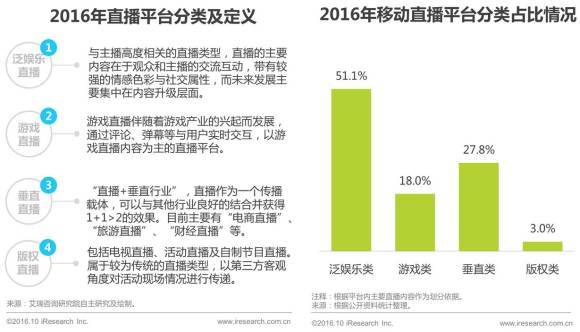 中国移动视频直播市场研究报告2016