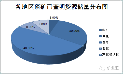 磷矿成为战略性矿产,昔日低端矿产原料,为何能与稀土并肩而提?
