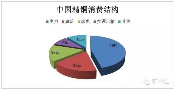 江西铜业占江西gdp比重_中国占世界GDP的比重