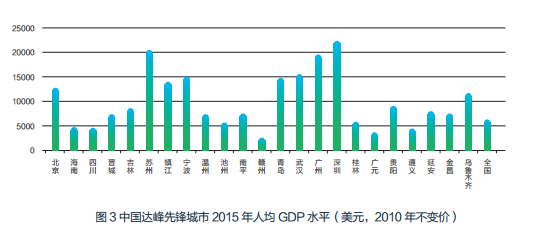 镇江gdp