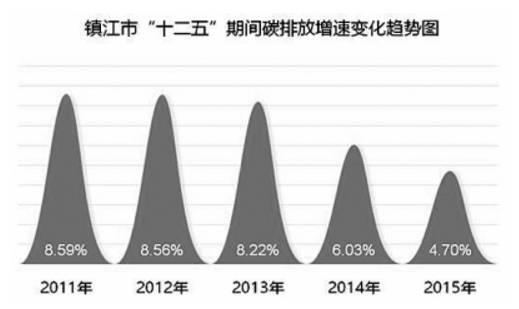 1990年镇江GDP_2017年镇江马拉松照片