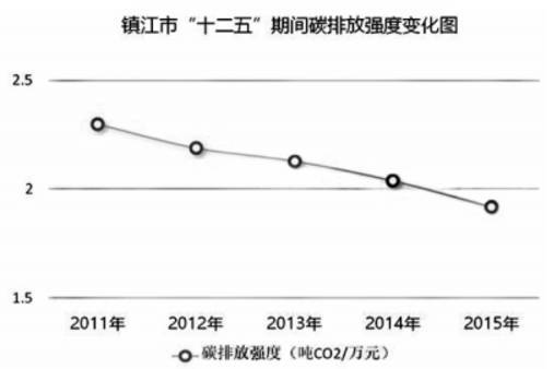 镇江各年gdp_2018年江苏各市GDP排名 江苏各城市经济排名 GDP增速(3)